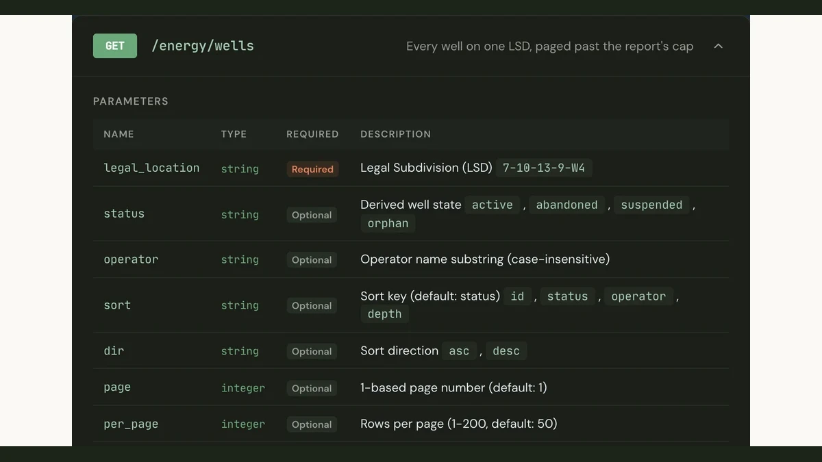 Ag and Energy API v1 Contract: New Parameters, Endpoints, and Response Formats