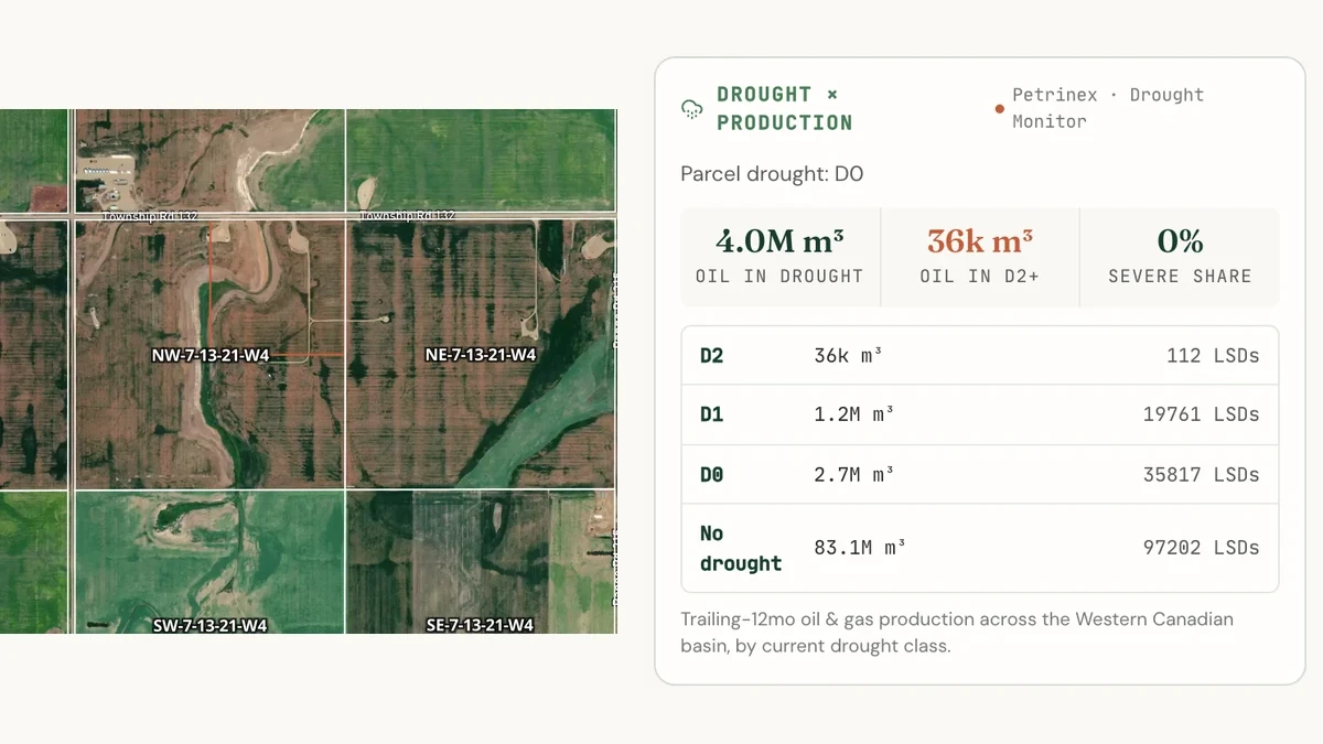 Energy Bundle Parcel Reports Got Faster: Drought Monitor in 5 Seconds, Crown Tenure Paginated