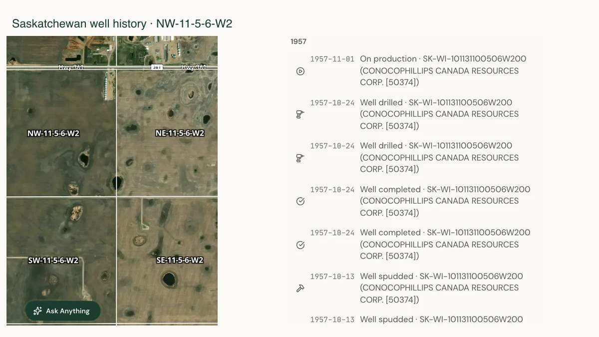 The Land Activity Timeline: Saskatchewan Well History Since the 1950s, Crop-Year Events, and Drought Changes on Every Parcel