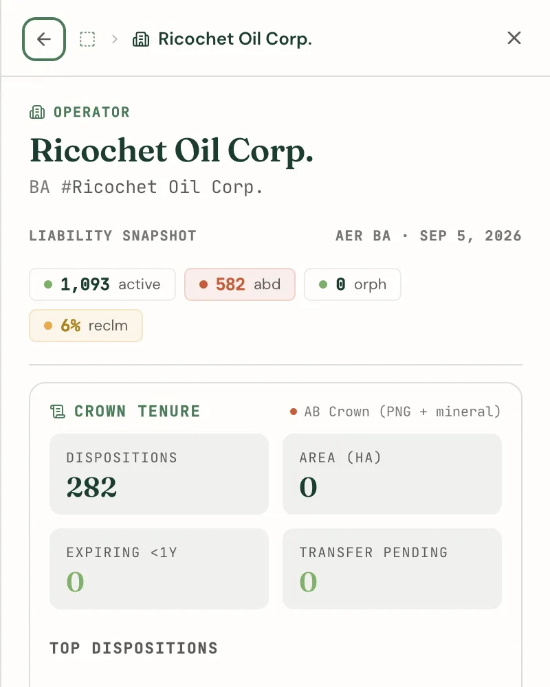 The operator detail view reached from the Energy tab, with the back arrow breadcrumb, liability snapshot counts, and Crown tenure summary