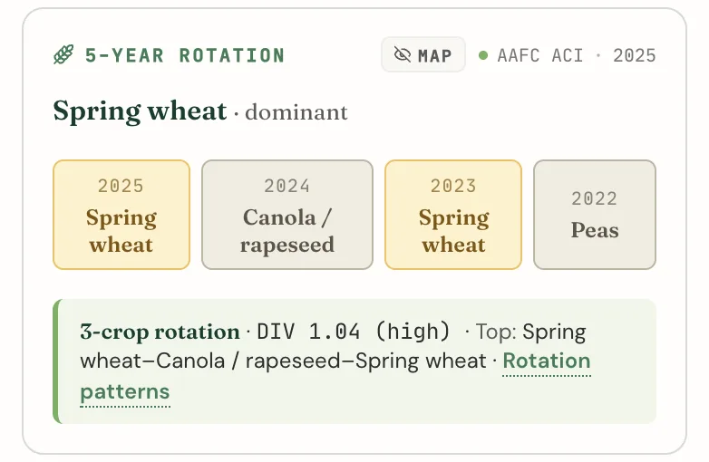 The 5-year rotation card on the Agriculture tab showing a spring wheat, canola, spring wheat, and peas rotation with its diversity index