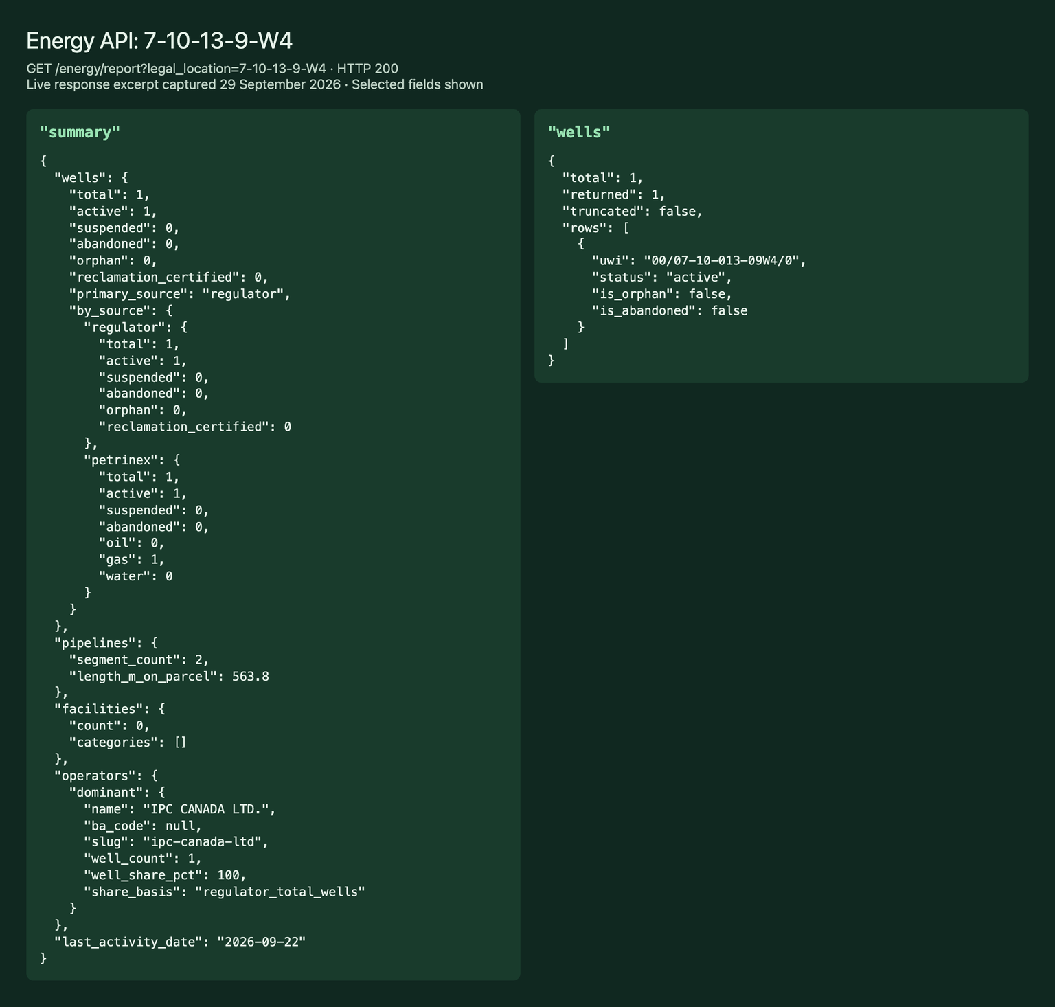 Live Energy API response excerpt for 7-10-13-9-W4, showing summary and well records.